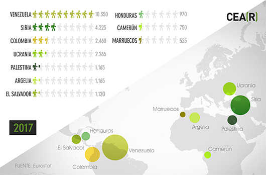 Nacionalidades de los solicitantes Solicitantes de protección internacional por nacionalidad en España