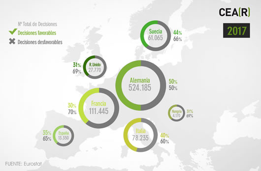 Resoluciones favorables y desfavorables en la Unión Europea Resoluciones favorables y desfavorables en la Unión Europea