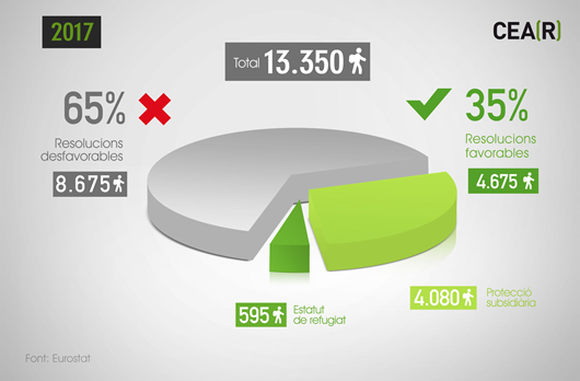 Resolucions favorables i desfavorables a Espanya