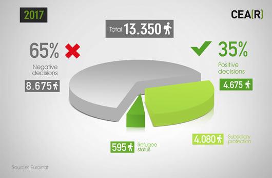 Positive and negative resolutions in Spain