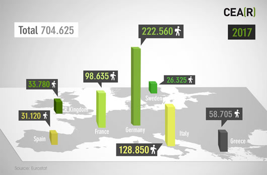 Asylum applications in the European Union Asylum applications in the European Union